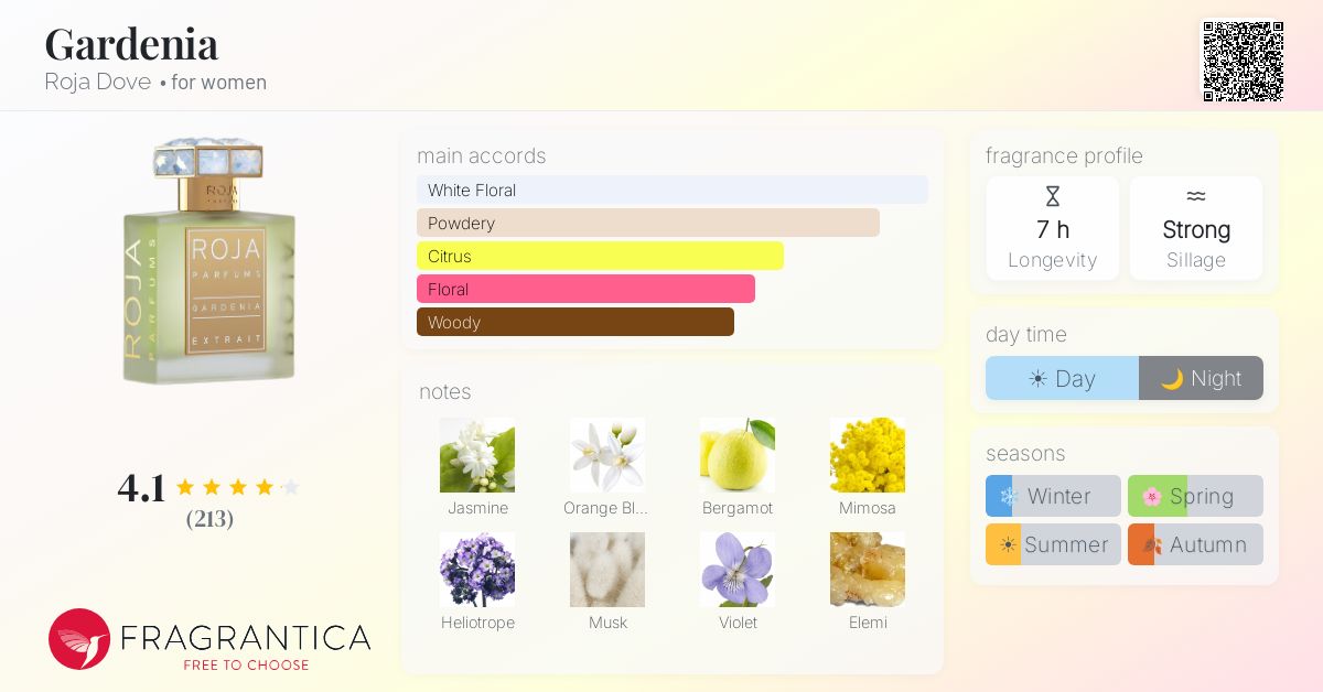Fragrance card