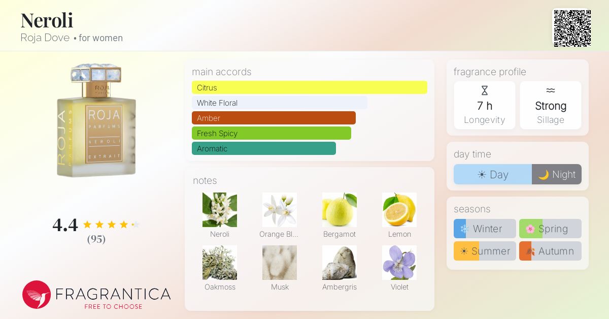 Fragrantica image 4
