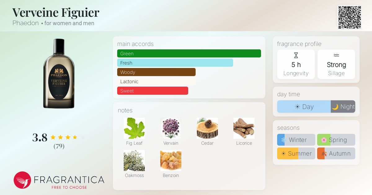 Fragrantica image 4