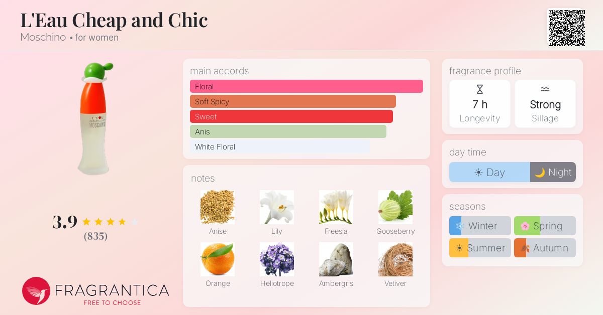 Fragrantica image 4