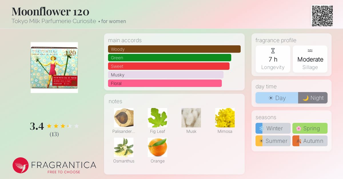 Fragrantica image 4