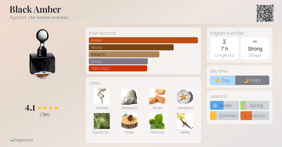 Black Amber Agonist perfume a fragrance for women and men