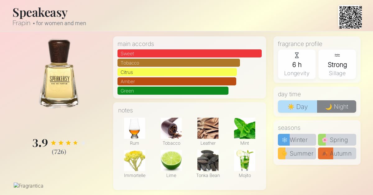 Speakeasy Frapin perfume - a fragrance for women and men 2012