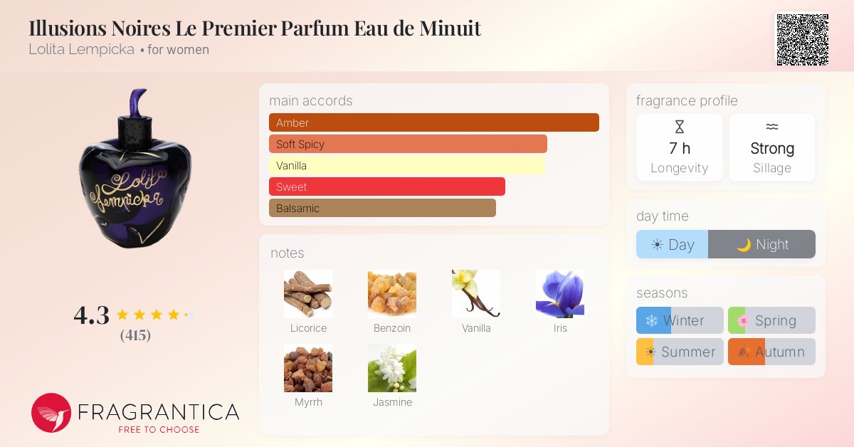 Fragrantica image 4