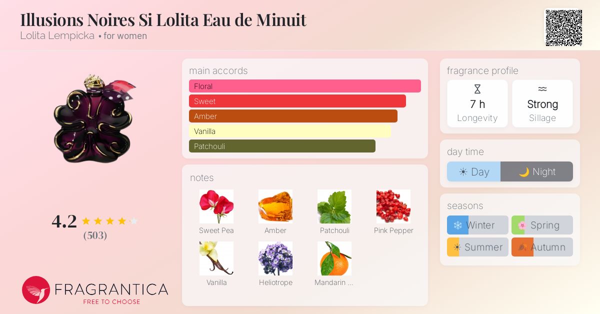 Fragrantica image 4