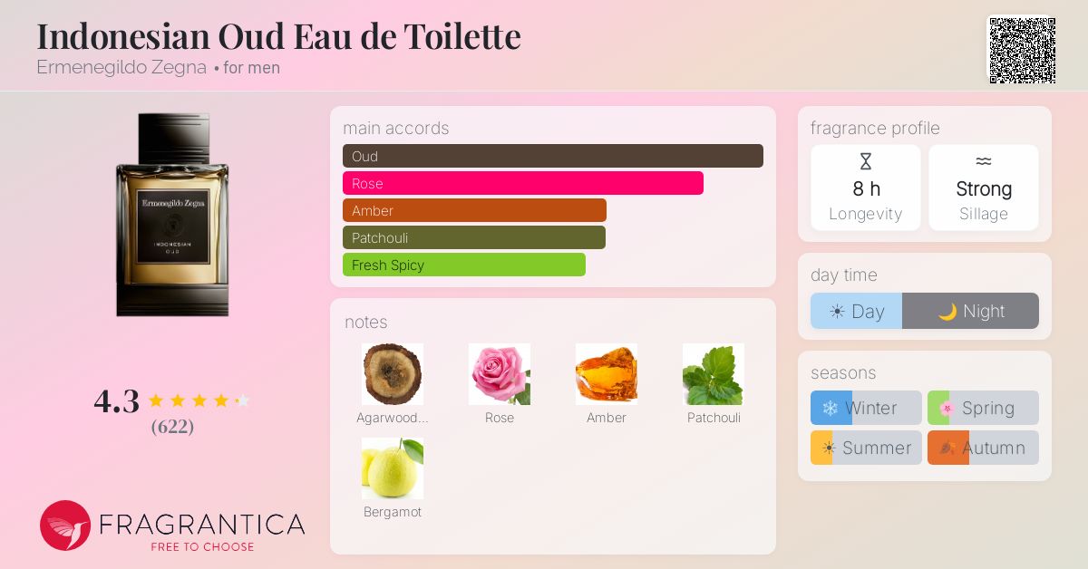 Fragrantica image 4
