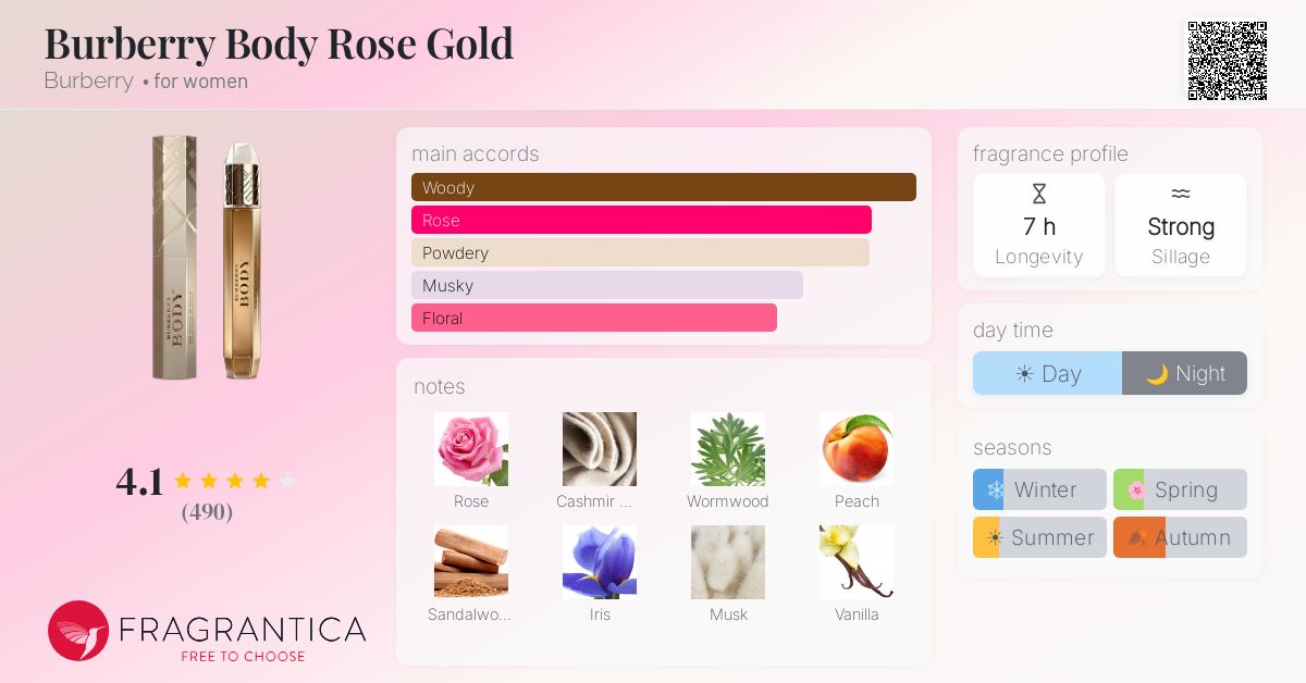 Fragrance card