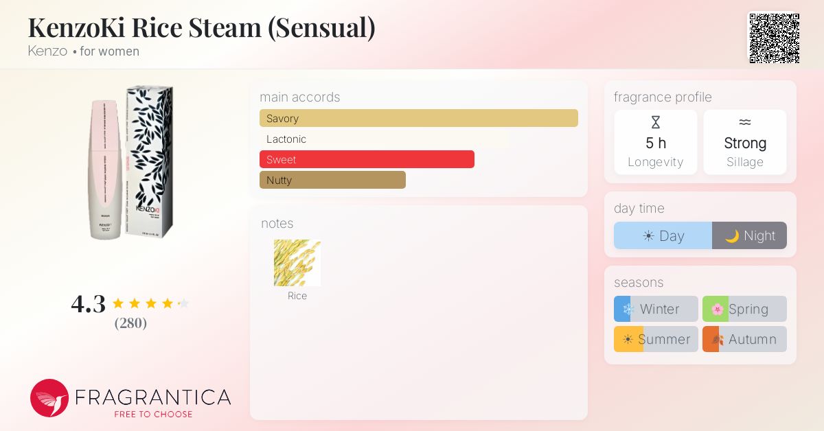 Fragrantica image 4