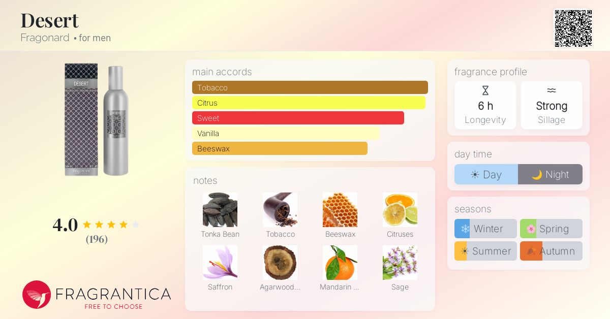 Fragrantica image 4