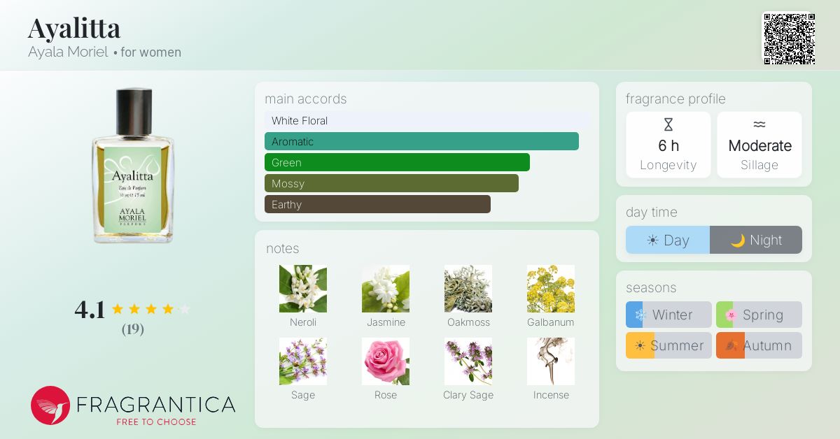 Fragrantica image 4
