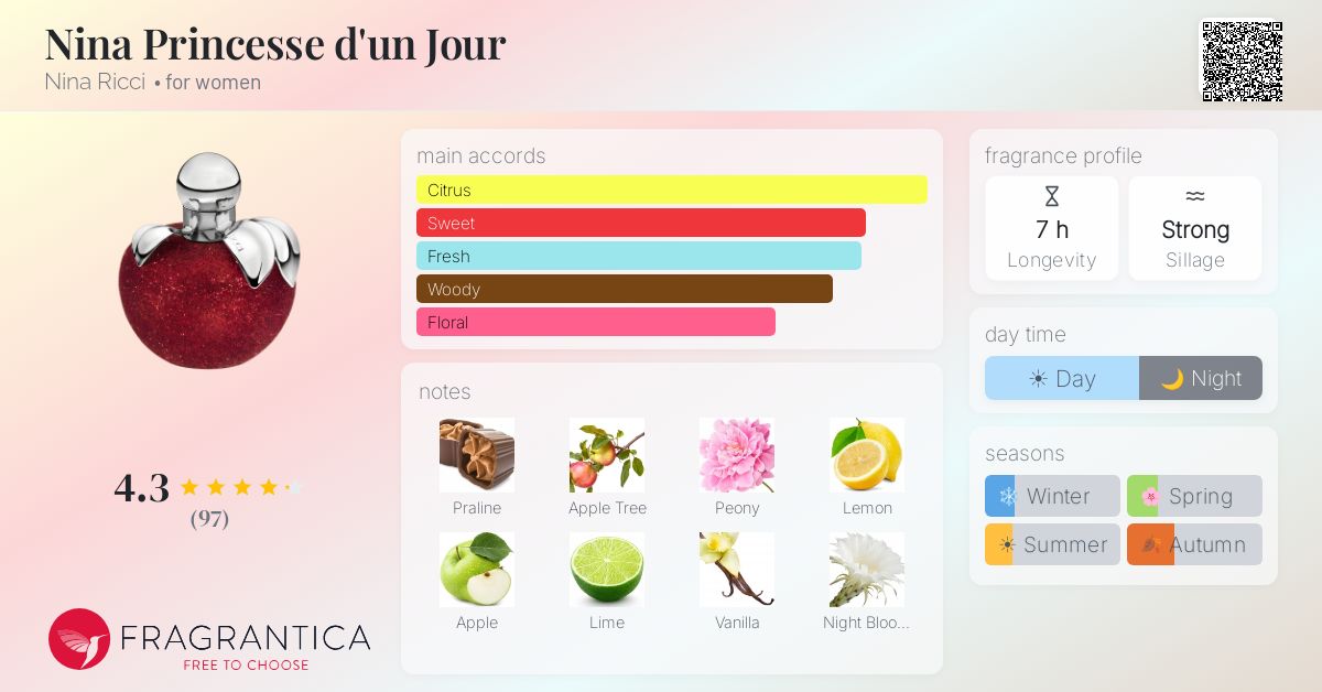 Fragrantica image 4