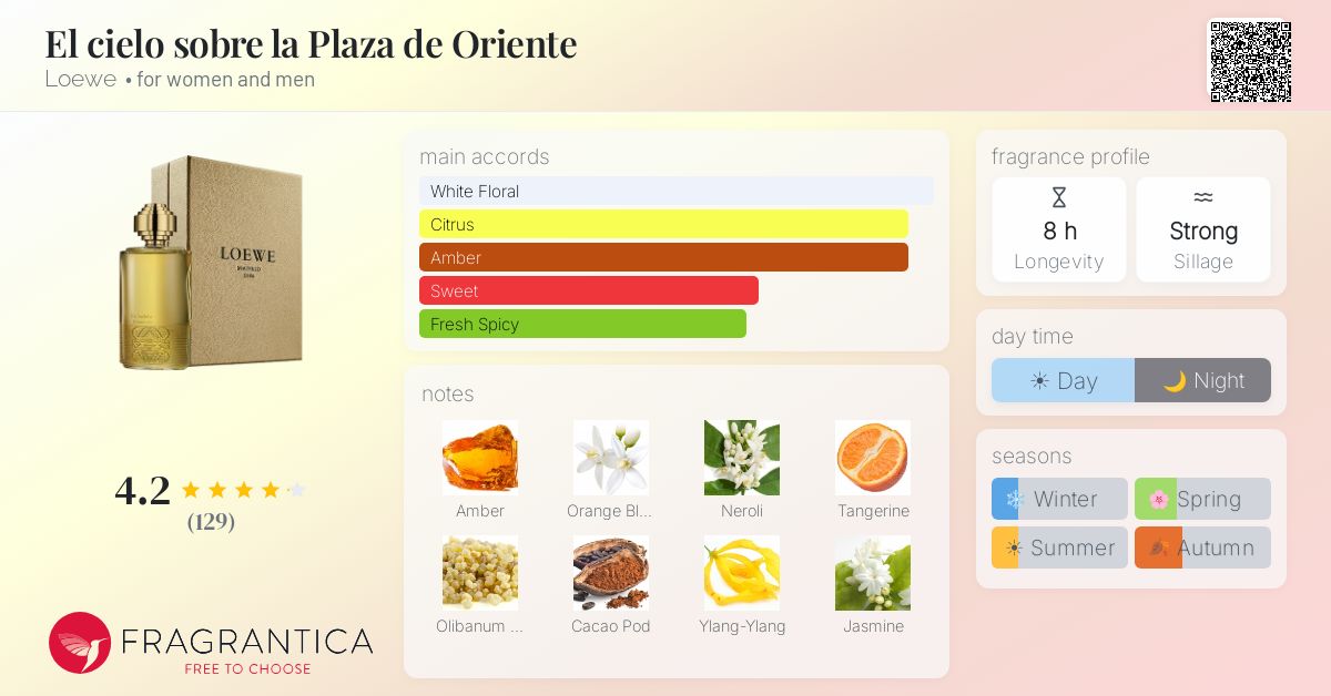 Fragrantica image 4