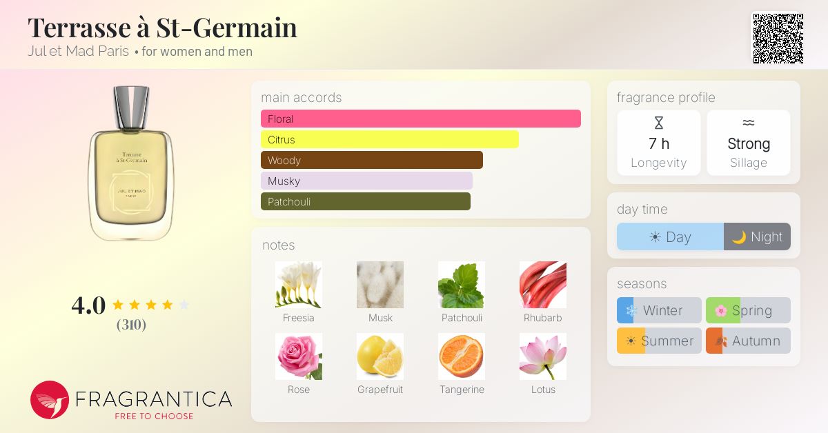 Fragrance card