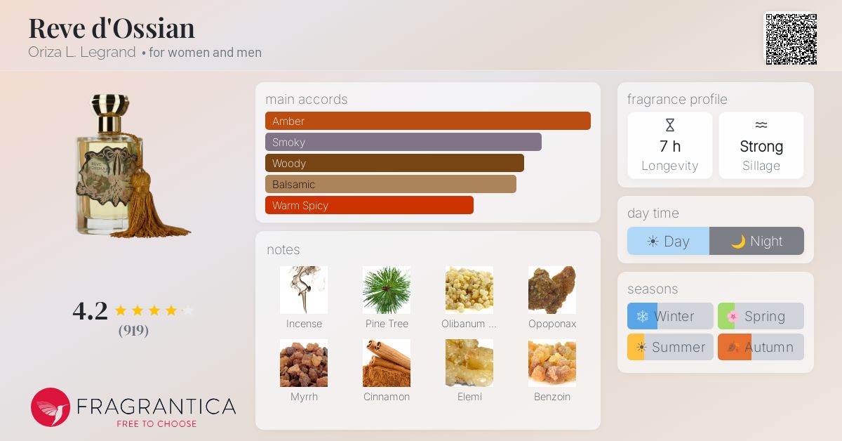 Fragrantica image 4