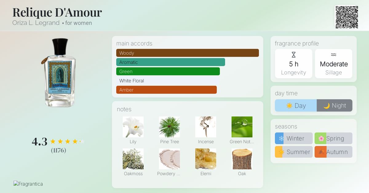 Relique D'Amour Oriza L. Legrand perfume - a fragrance for women 2012