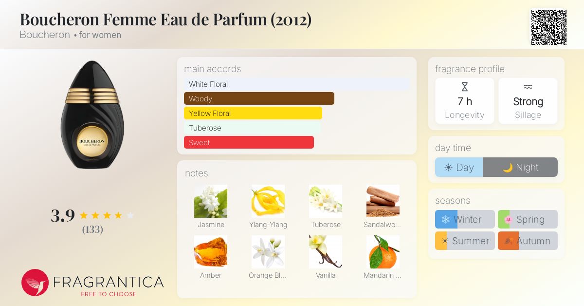 Fragrantica image 4