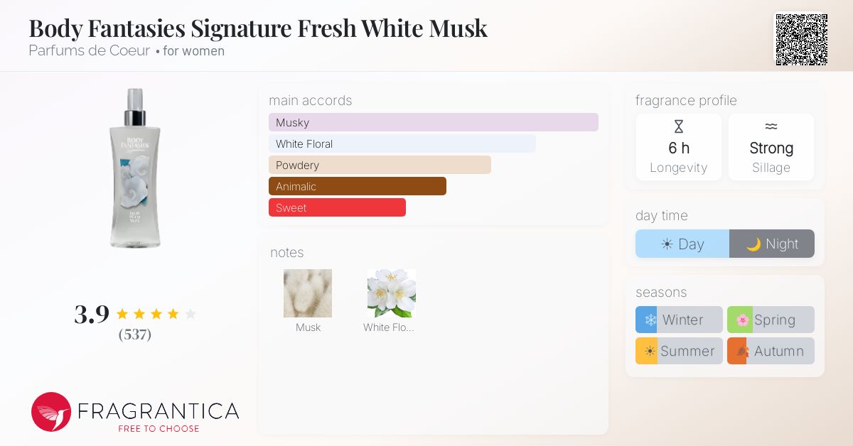 Fragrantica image 4
