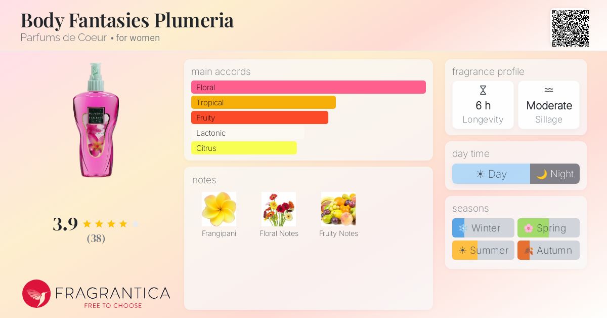 Fragrantica image 4