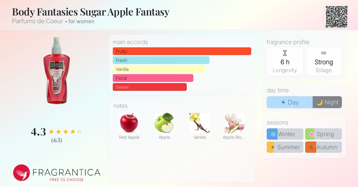 Body Fantasies Sugar Apple Fantasy Parfums de Coeur perfume - a