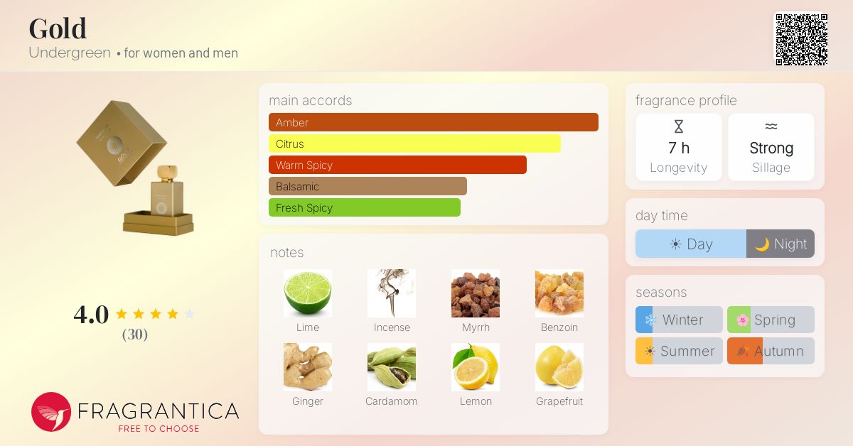 Fragrantica image 4