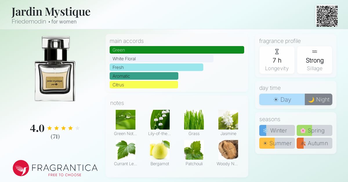 Fragrantica image 4