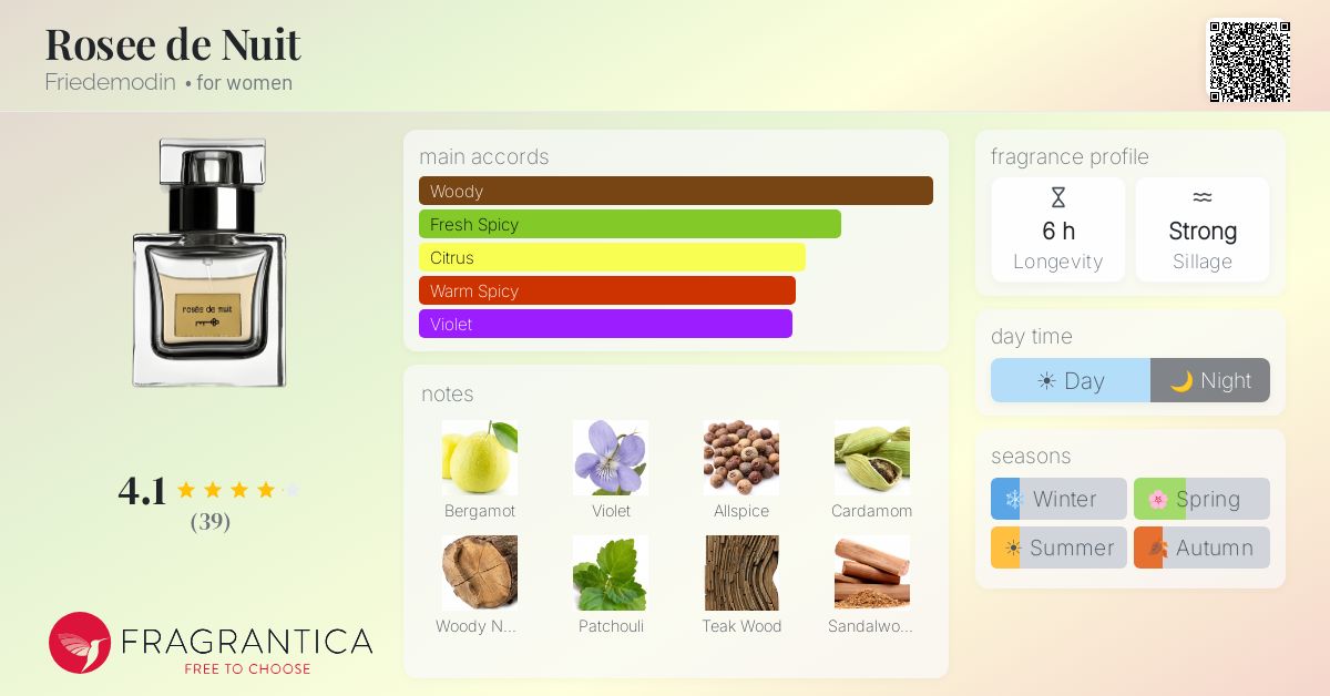 Fragrantica image 4