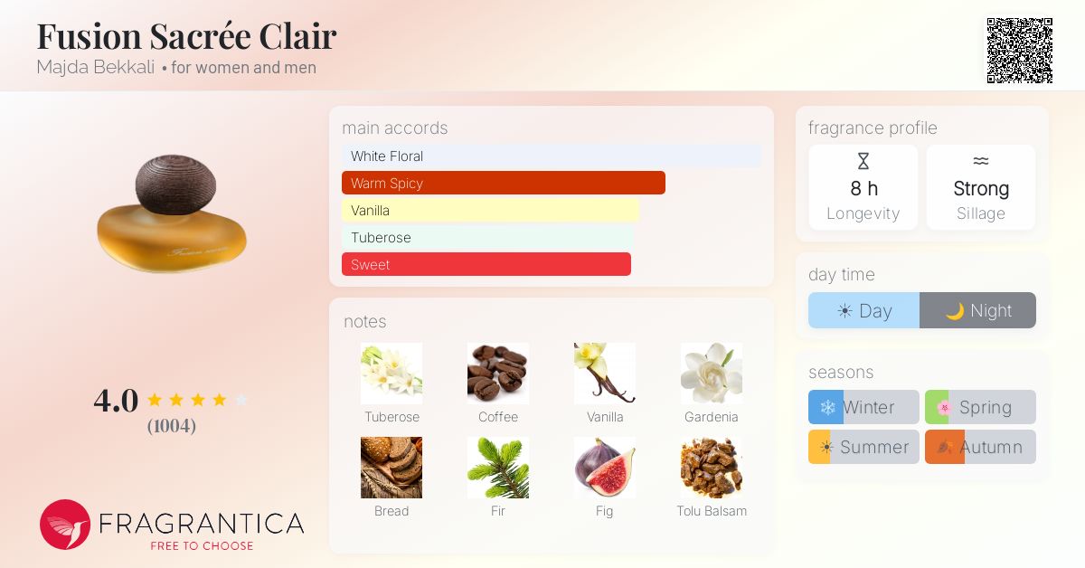 Fragrantica image 4
