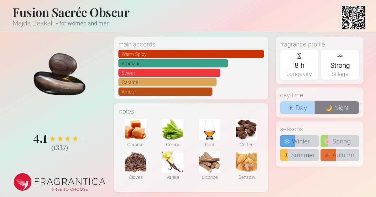Fragrantica image 4