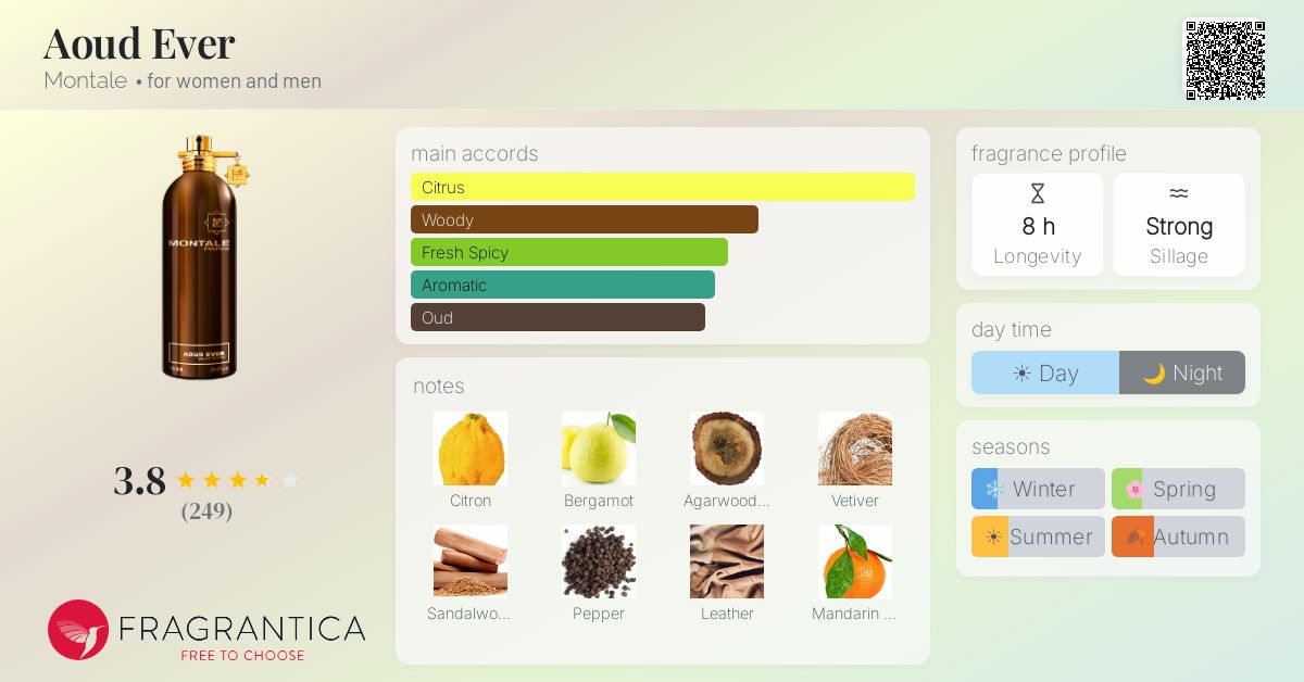 Fragrantica image 4