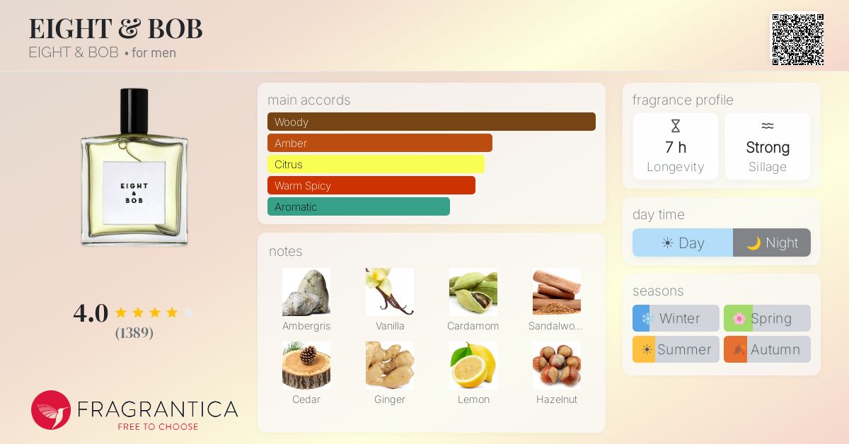 Fragrantica image 4