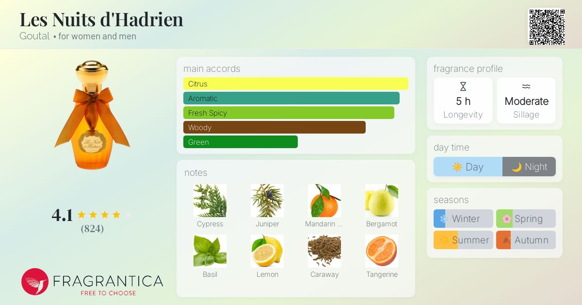 Les Nuits d'Hadrien Goutal perfume - a fragrance