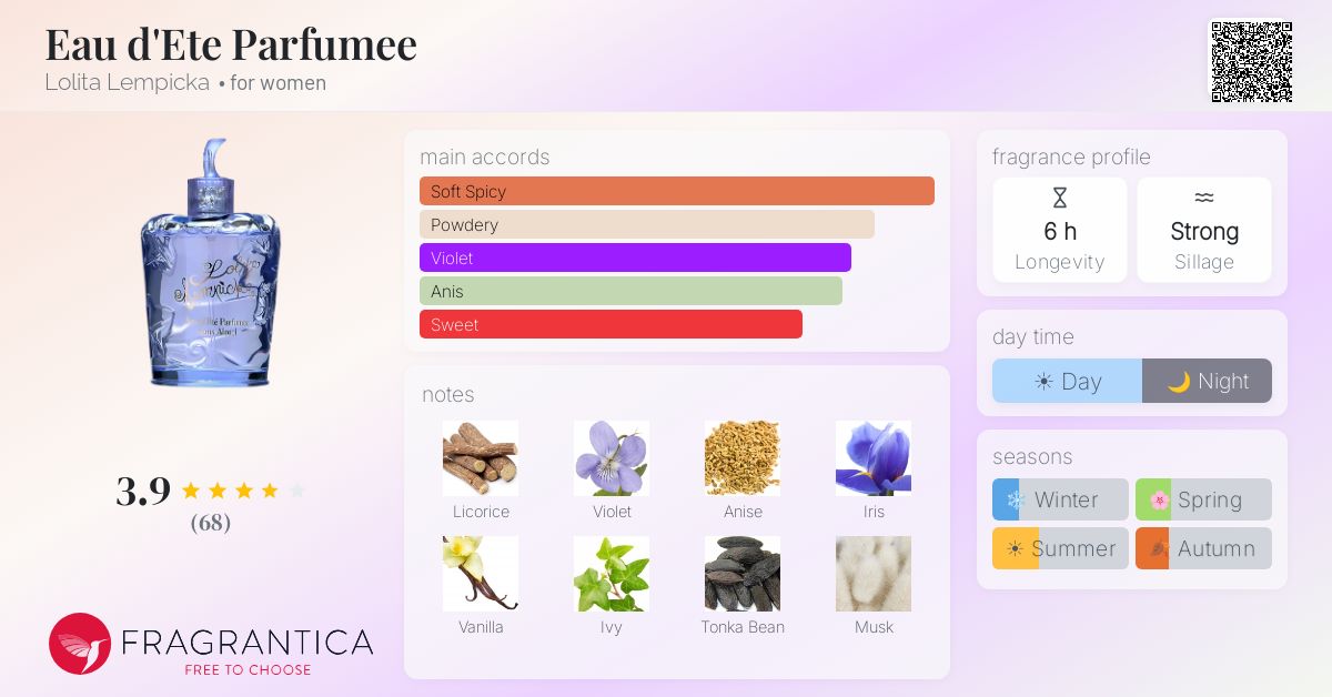 Fragrantica image 4