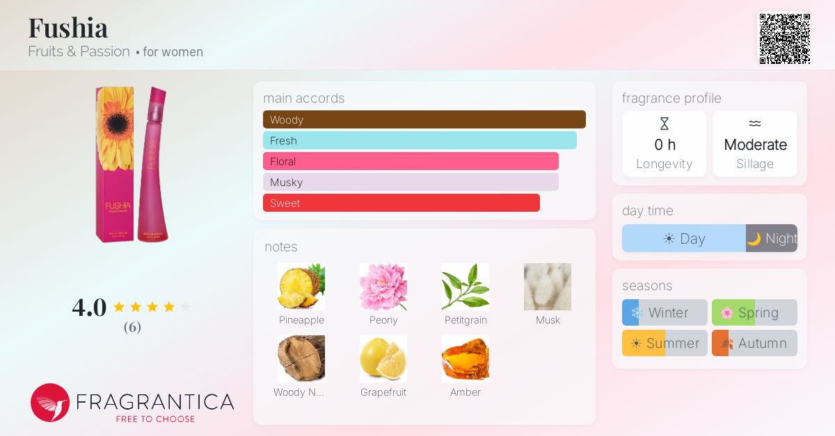 Fragrantica image 4