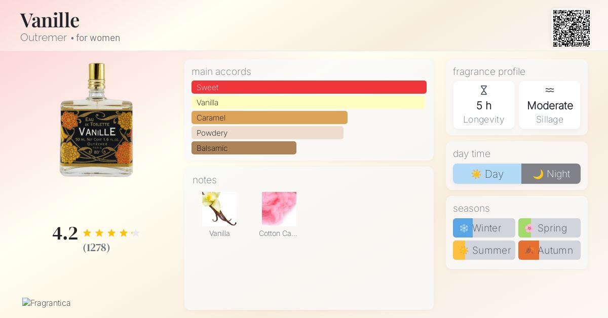 Vanille Outremer perfume a fragrance for women