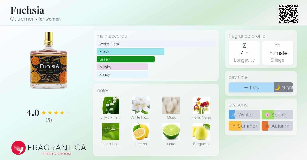 Fragrantica image 4