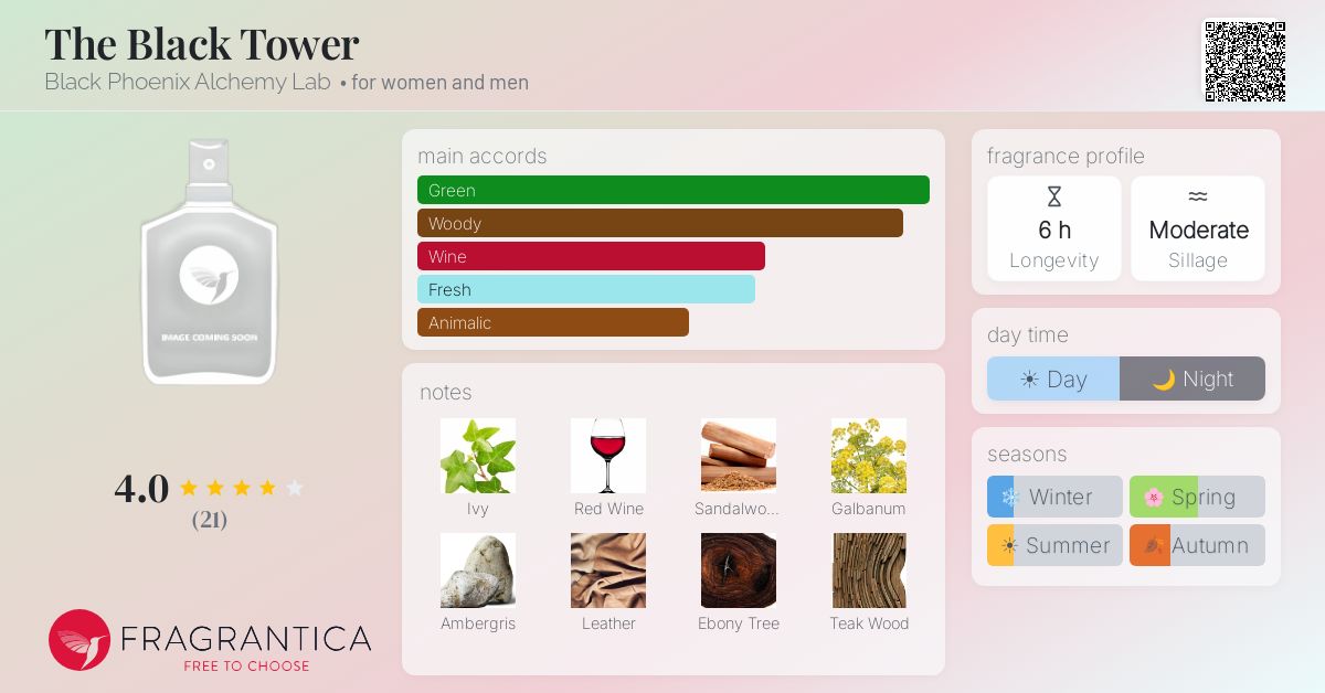 Fragrantica image 4