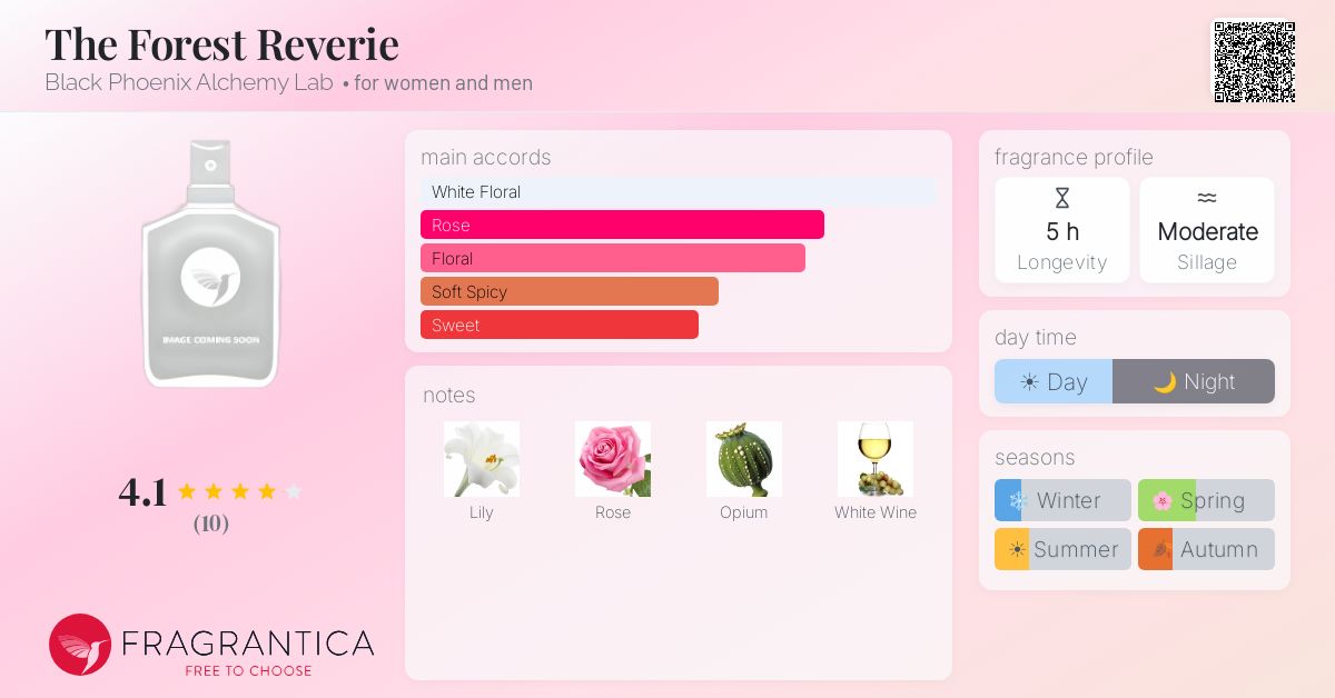 Fragrantica image 4