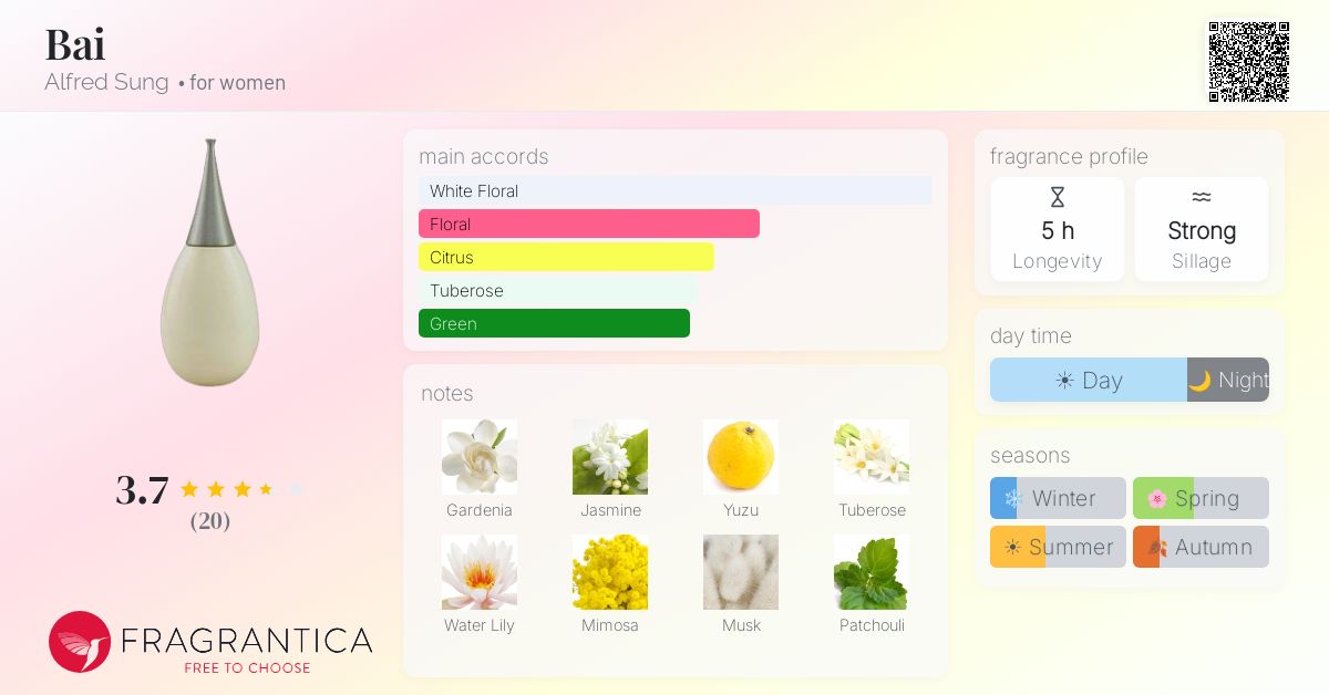Fragrantica image 4