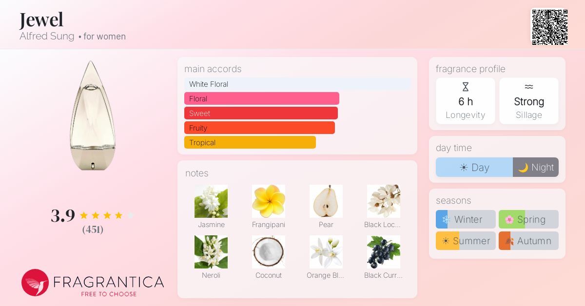 Fragrantica image 4