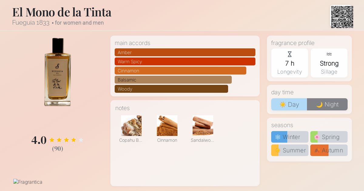 FUEGUIAフエギア1833 El Mono de la Tinta 50ml El Mono de la Tinta Fueguia 1833 perfume - a fragrance for women