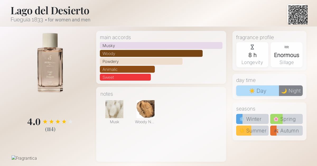 Lago del Desierto Fueguia 1833 perfume - a fragrance for women and