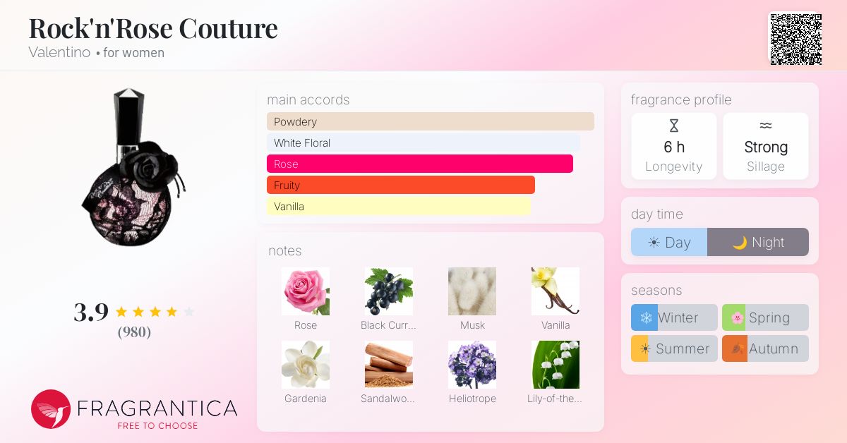 Fragrantica image 4