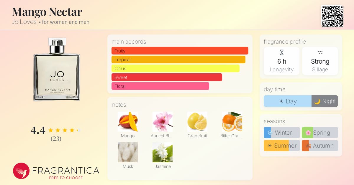 Fragrantica image 4