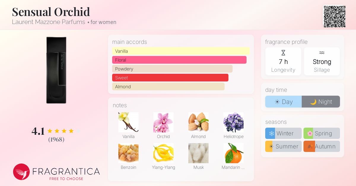 Fragrance card