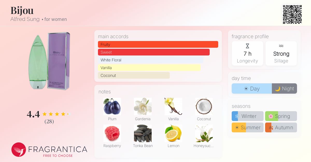 Fragrantica image 4