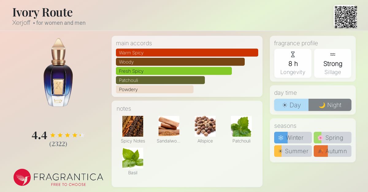 Fragrantica image 4