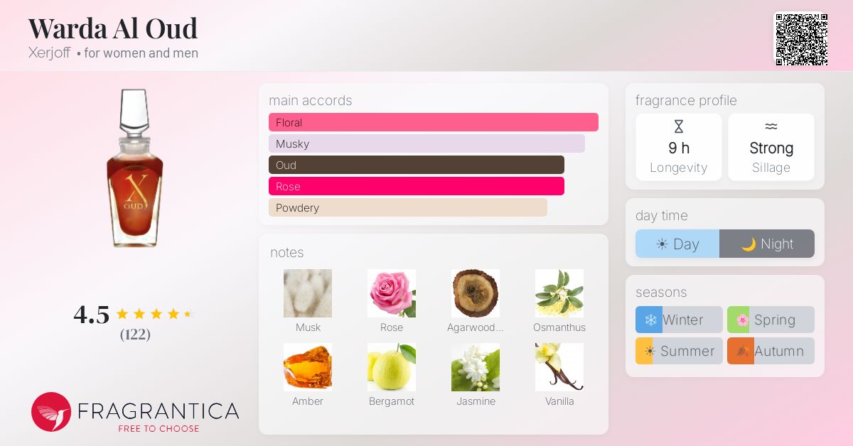 Fragrantica image 4