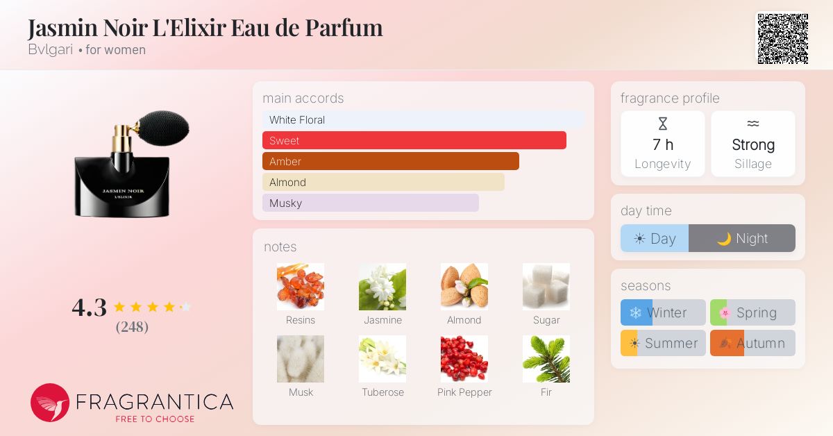 Fragrance card