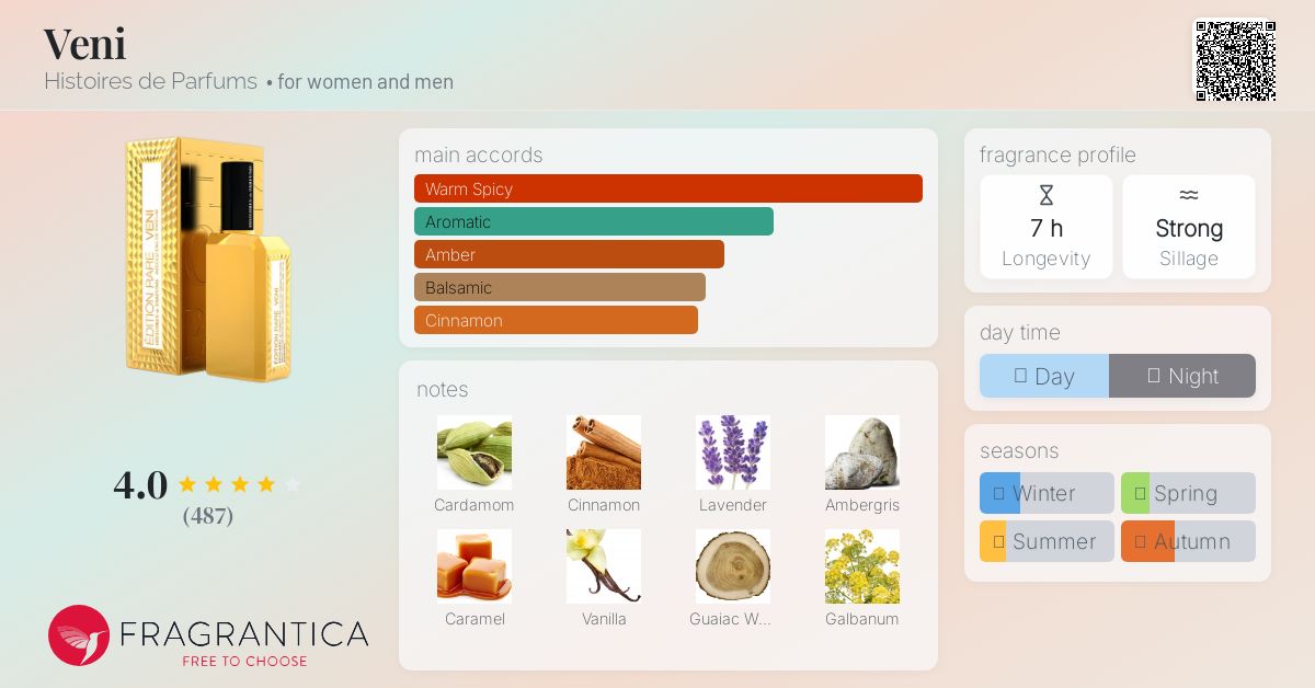 Histoires de Parfums エディション レア ヴェニ Veni, Yellow Gold - Histoires de Parfums