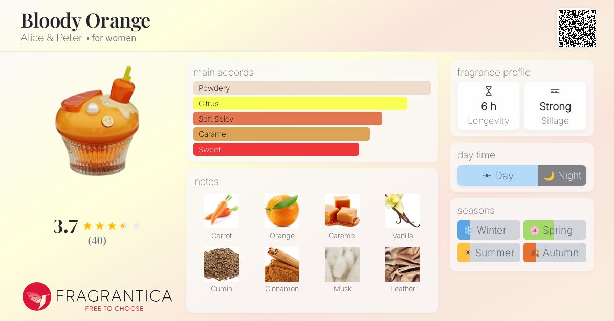 Fragrantica image 4